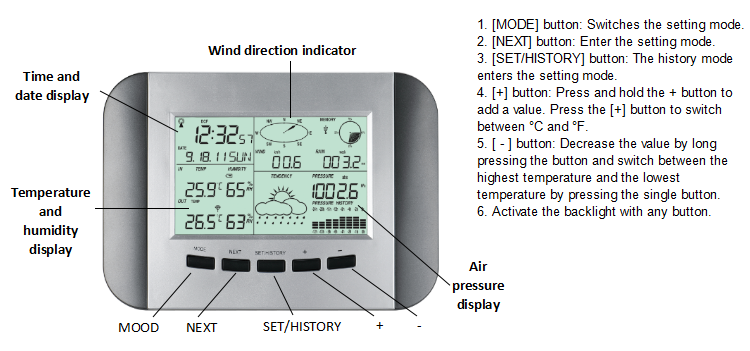 Wireless Indoor And Outdoor Thermometer With Solar Sensor Temperature Accuracy ±1.0°C