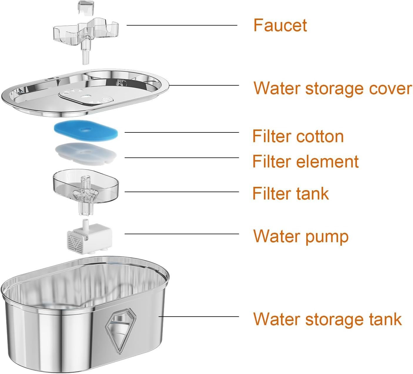 Pet Water Fountain with Advanced Filtration System | Ensure Clean and Healthy Hydration