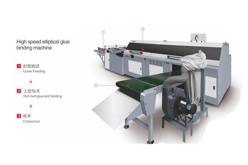 High Speed Notebook Production Machine Flexo Printing And Hot Melt Glue machine