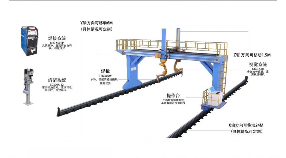 Intelligent Welding Robot System With Gantry 7th 8th 9th Axis 2 Robots Smart Vision Welding For Steel Structur