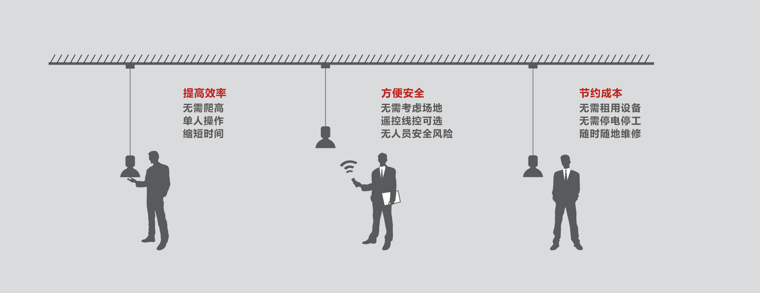 15m Wireless Light Lifter