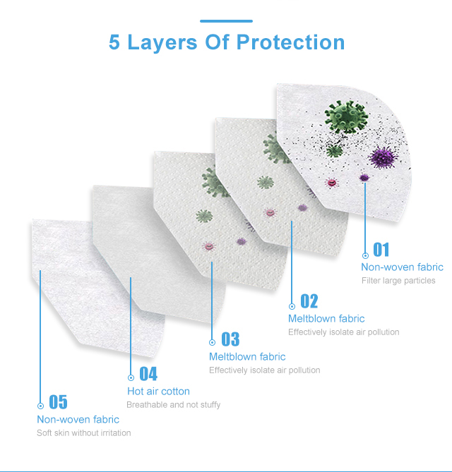 White List Product CE Certificates FFP2 5 Layers Disposable KN95 Face Mask