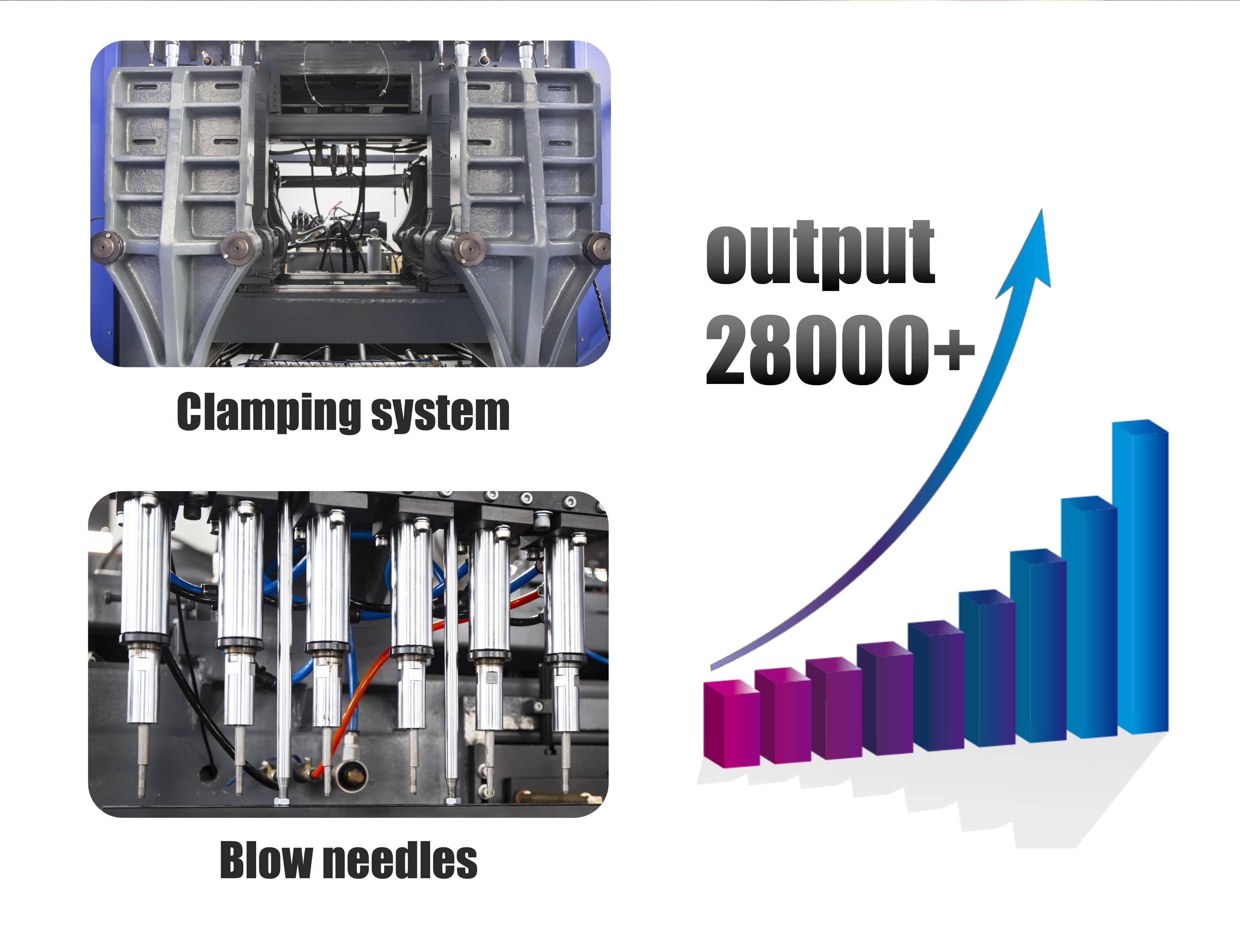 300ml Jelly Making Extrusion Blow Molding Machine Multi Die Heads High Efficiency