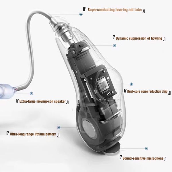 Noise-canceling hearing aids, rechargeable, single pack, designed specifically for people with hearing impairments.