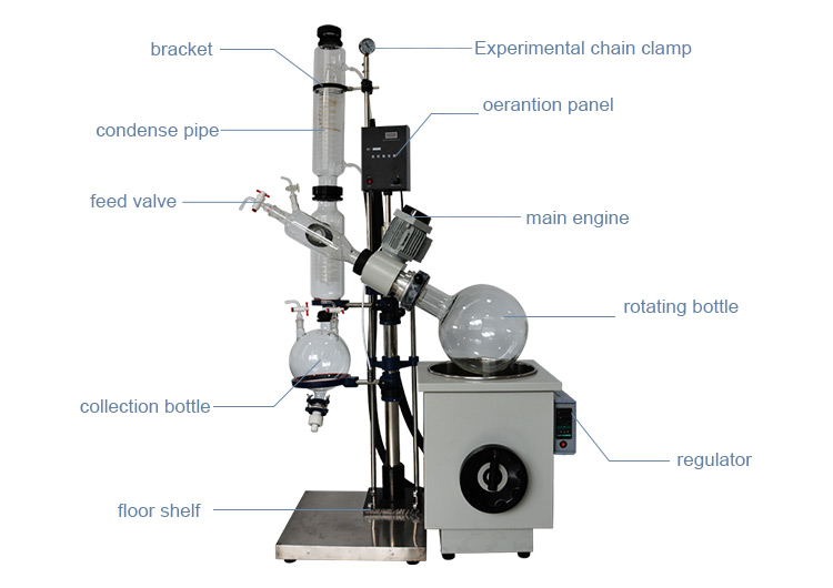 High Productivity Calandria 20l Rotary Evaporator