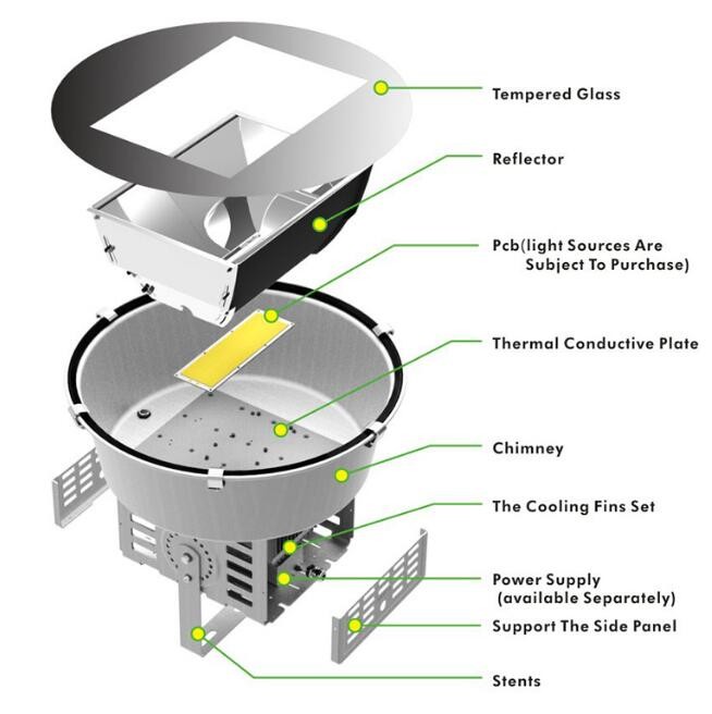 Professional Epistar COB Outside LED Flood Lights 300W , CE RoHS FCC