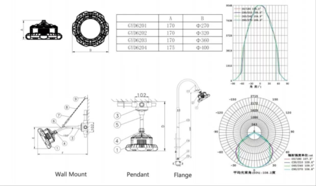 GYD8101，Explosion Proof High Bay Lights，EAC,IP66,WF2,used for Zone1,2&21,22oil gas mine industry，100~277v,135lm，50w