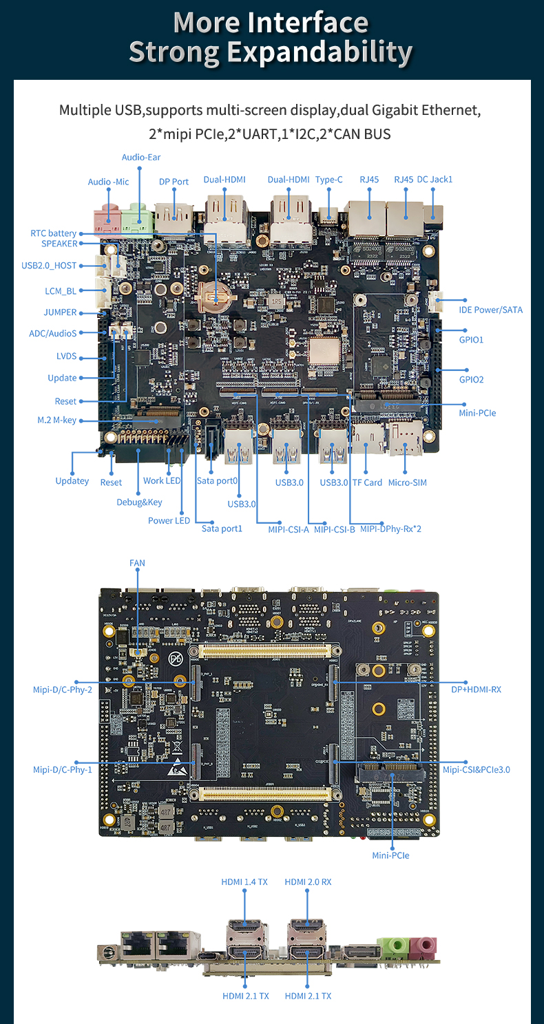 Neardi Rockchip SBC LKD3568J with GPU ARM G52 2EE OpenGL ES 1.1/2.0/3.2 OpenCL 2.0 Vulkan 1.1 2D