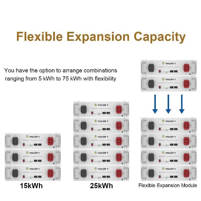 UL Certification BYD LiFePO4 USA Battery Pack 51.2V Deye Solar Energy Storage