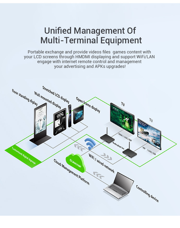 Android MPEG-4 EDP LVDS HD Media Player Box For Advertising Machine
