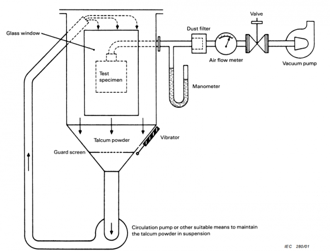 Universal Environmental Test Chamber Sand And Dust Resistance Test 0