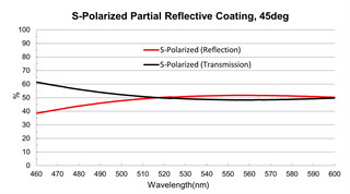 50T/50R Thin Film Optical Coating Partial Reflective Dielectric Mirror Coatings