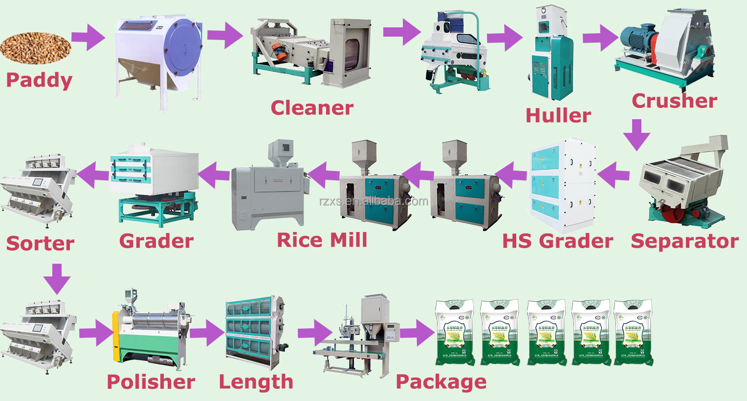 STR MCHJ60-1 60 tons commercial takayama rice polisher automatic rice mill plant for 1