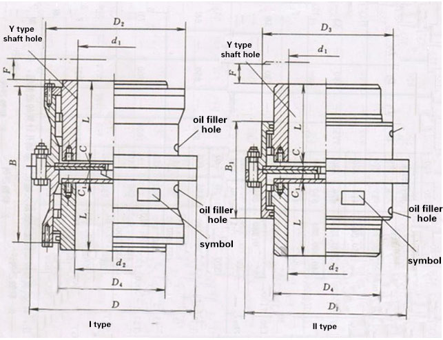 WGC Vertical Axis Drum Shape Gear flexible shaft Couplings