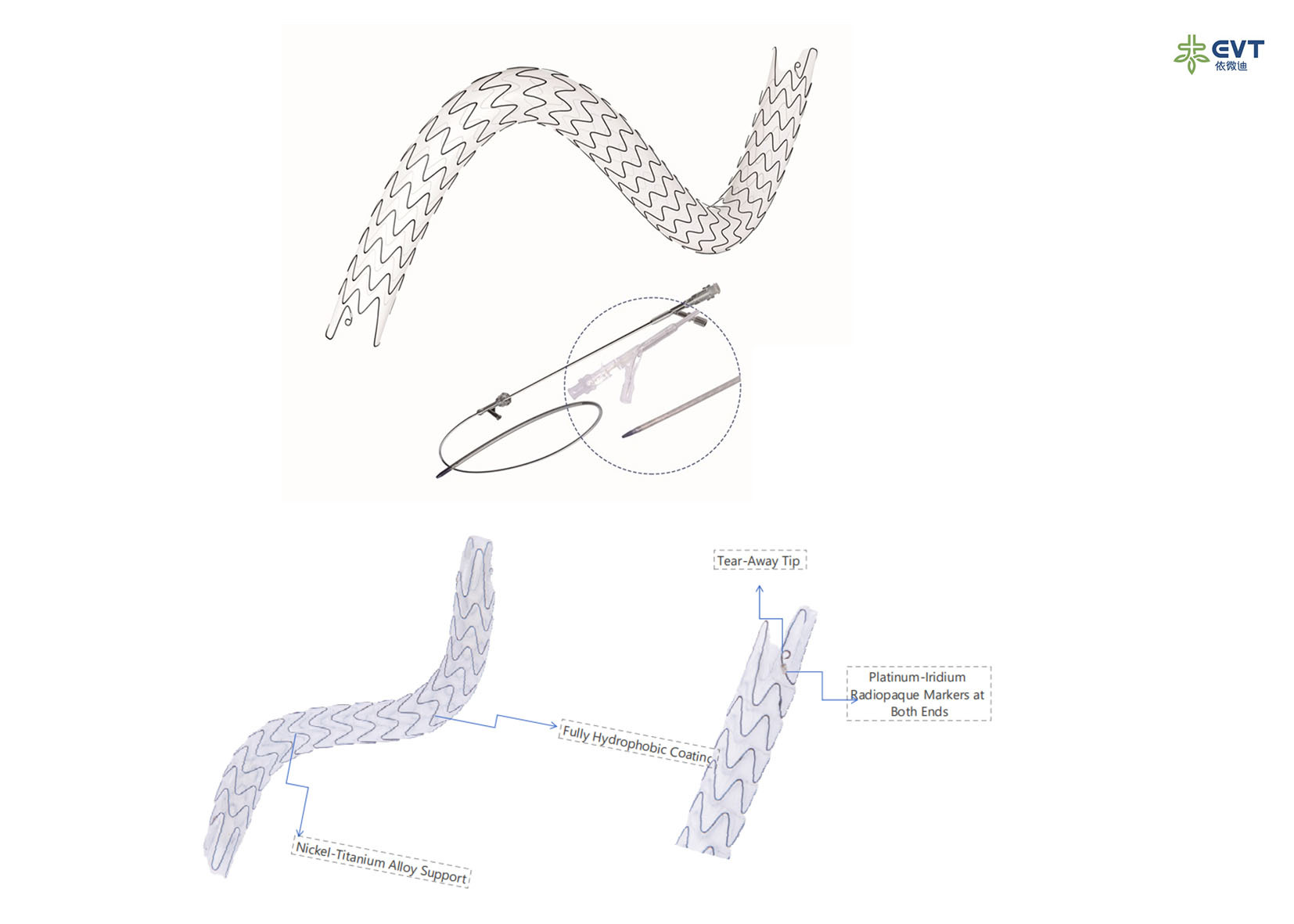 Precision Placement Ureteric Stents Hydrophobic Surface And X Ray Visibility