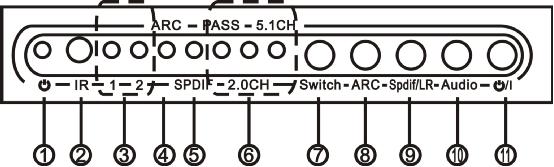 2 x 1 3D ARC Audio EDID HDMI 4K Switcher