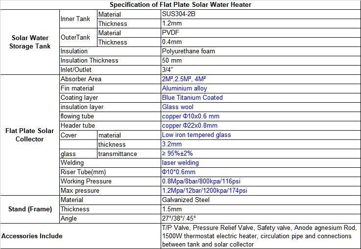 Compact Type 100L 150L 200L 240L 250L 300L Blue Titanium Selective Coating Solar Boiler