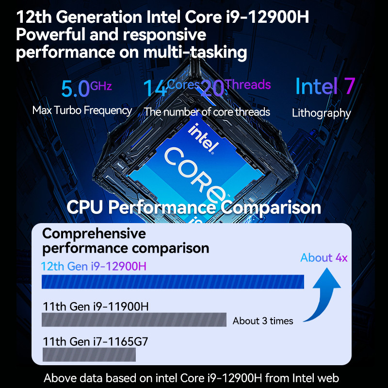 Intel Core i9 12900H Mini PC With Dual HDMI Dual LAN And DDR4 64G