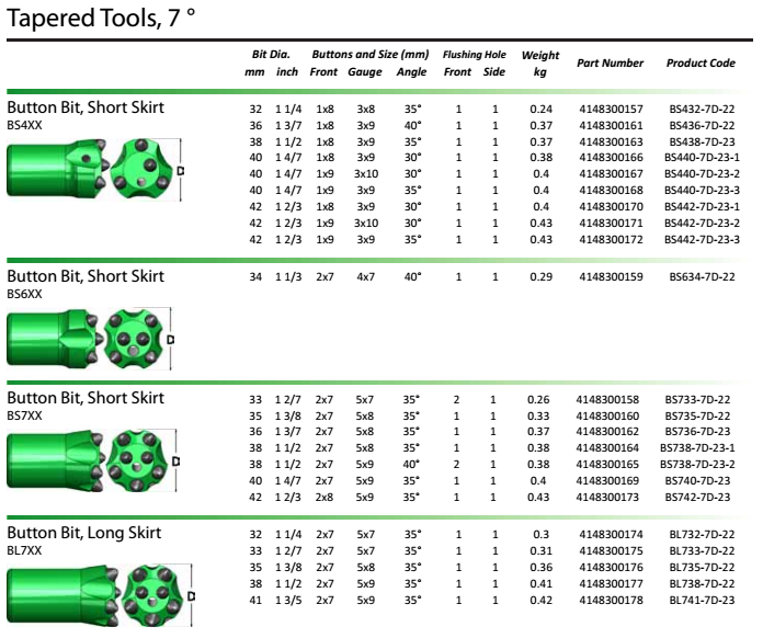 7/11/12 Degree Tungsten Carbide Tapered Button Drill Bit For Rock / Mining , ISO apporoved