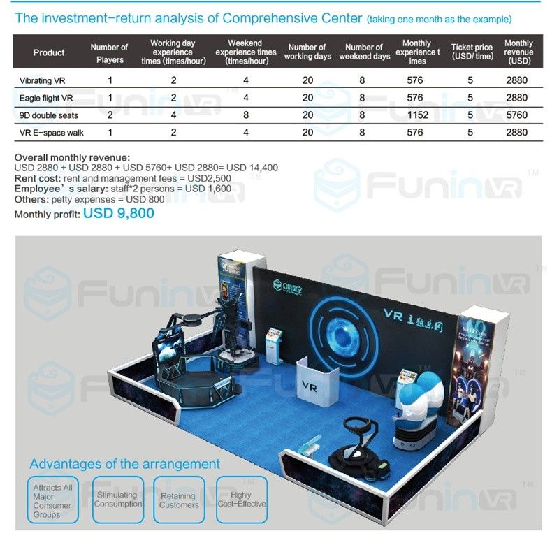 220V 0.7KW Vibrating VR Simulator Interactive Vibrating Gameing Experience