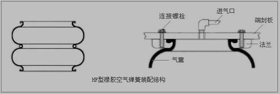 Customized Paper Machine Parts Pneumatic Automatic Felt/Wire Adjustor ±5° Swing Angle