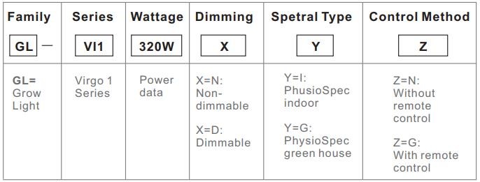 5x5ft Full Spectrum Grow Lights IP66 Foldable Dimmable