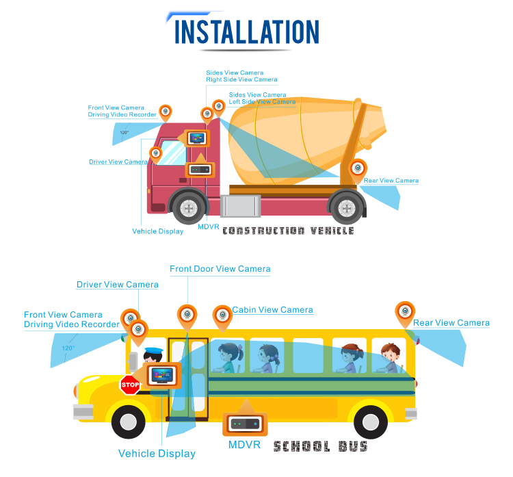 CMOS Sensor And IRCUT Technology Waterproof IP67 Vehicle Camera For Bus Truck