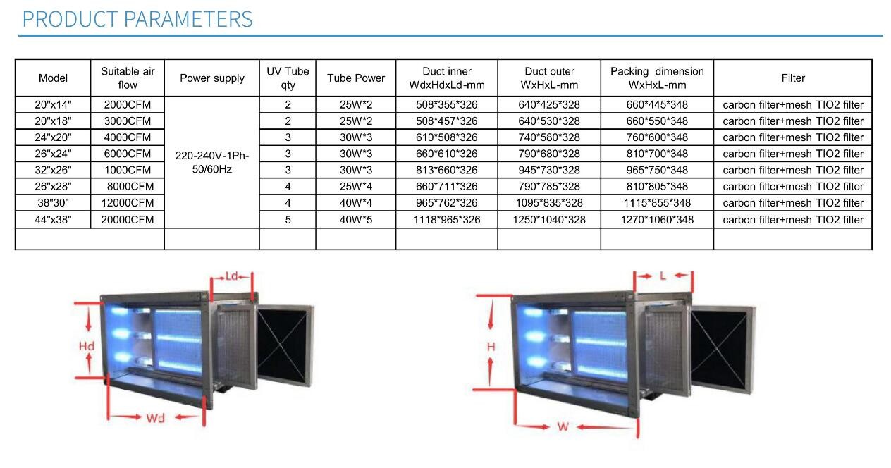 PHT UVC Kit for AHU, RTU Return air duct, help to kill virus and baterial in the air, fight with covid-19