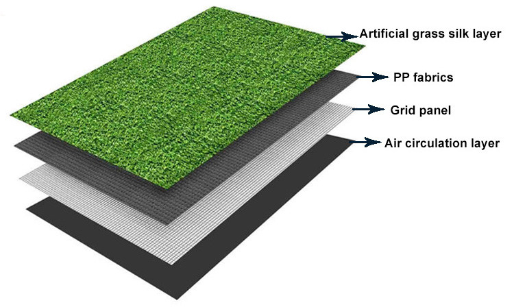 Garden Landscape Decoration Plastic Grass Lawn Football Synthetic Artificial Grass