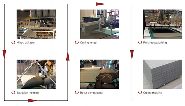 1.5kw Precast Wall Panel Extruder ECP Assembly Vacuum High Pressure Molding Concrete Wallboard Machine