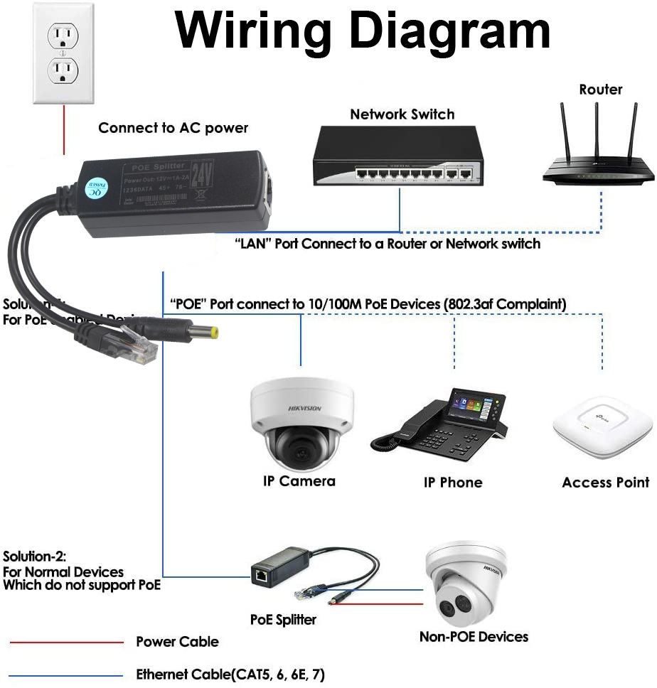 Waterproof POE Injector Splitter 100Mbps Security 12W Y Splitter Poe Adapter