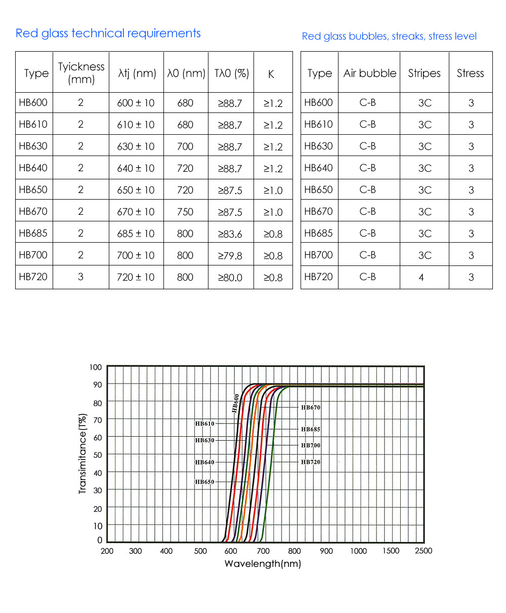 3mm thickness optical hoya R-62 HB610 RG610 red filters glass 610nm Longpass Filter Red Optical Glass HB610 RG610