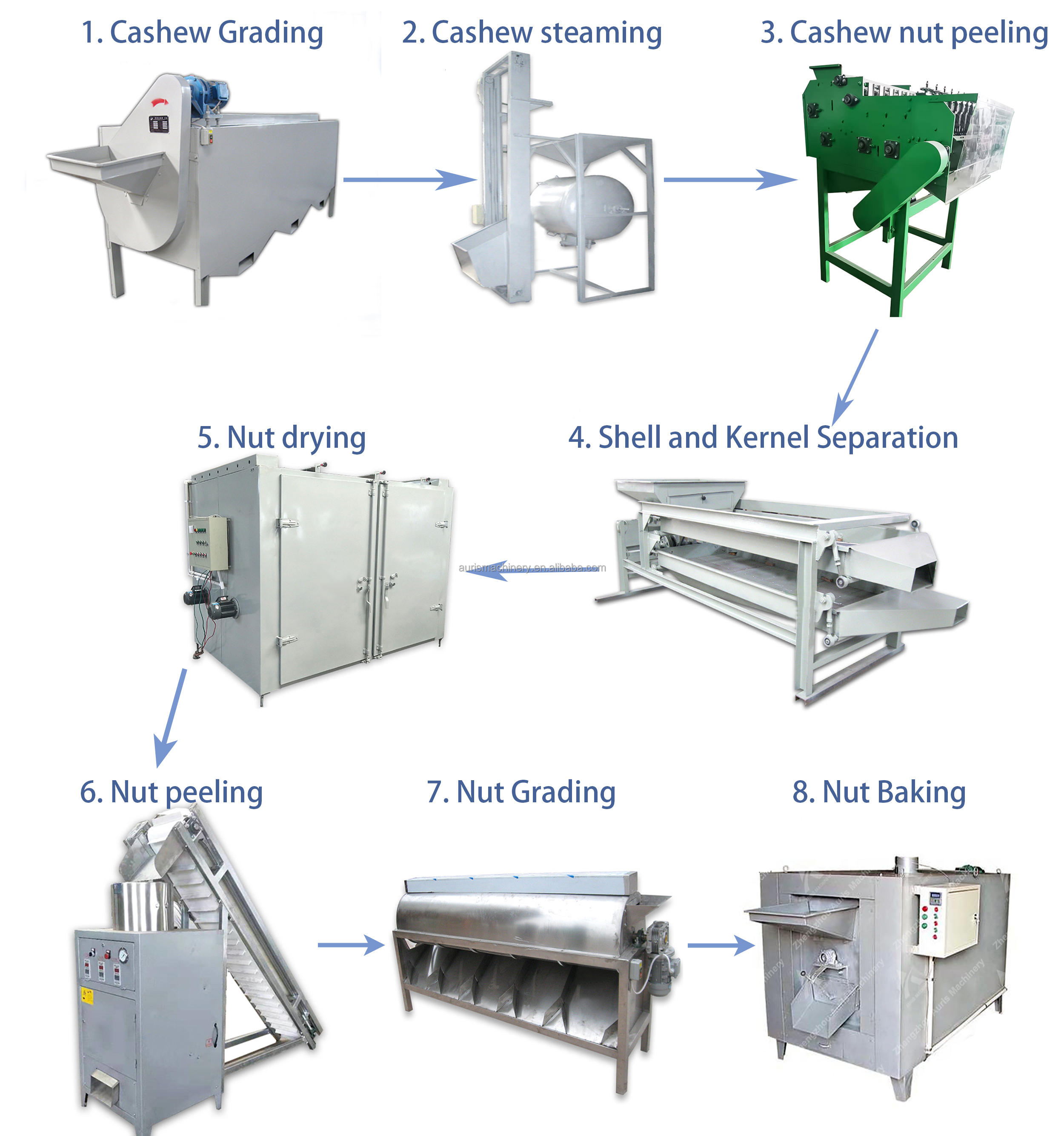 Nut Splitting Cashew Grading Machine Shelling Husking Cashew Peeling Machine