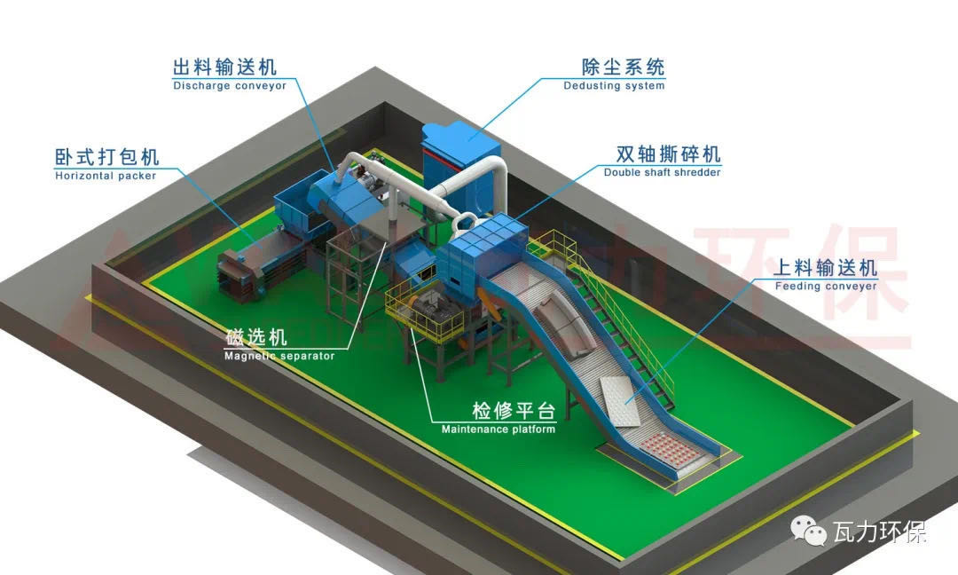 Municipal Solid Waste Bulky Furniture Two Shaft Shredder For Recycling Municipal Solid Waste Bulky Furniture Shredder