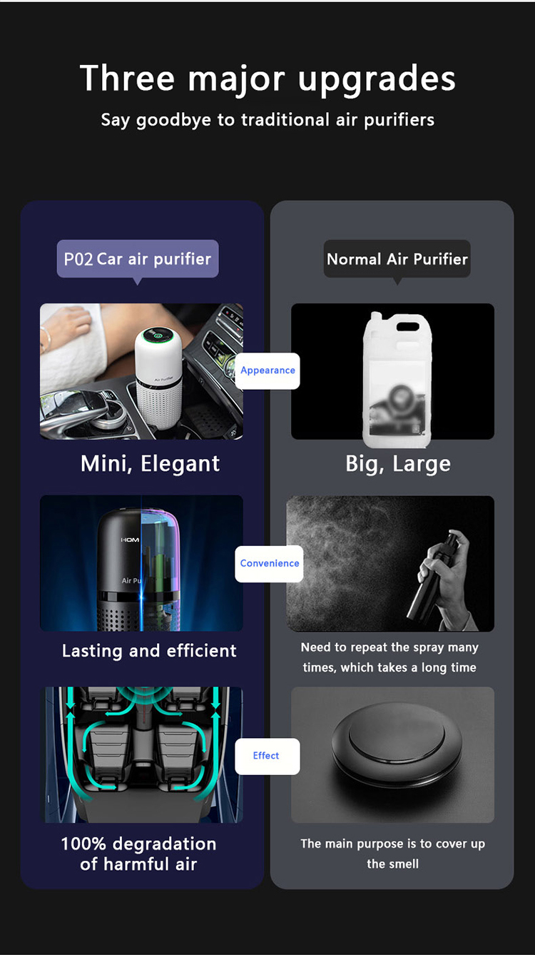 2023 New Arrival Intelligent Portable Car Air Purifier Aromatherapy Machine Multiple Filtering Negative Iron Air Purifier