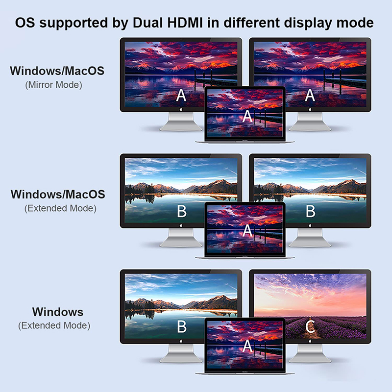 4-in-1 USB C to Dual 4K HDMI MST Adapter for Charging Data Transfer and Video Output
