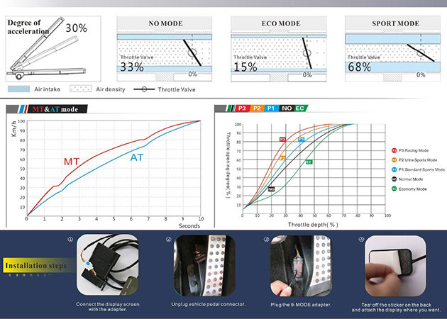 51*32.5*6.2mm Speed Throttle Response Controller Easy Installation