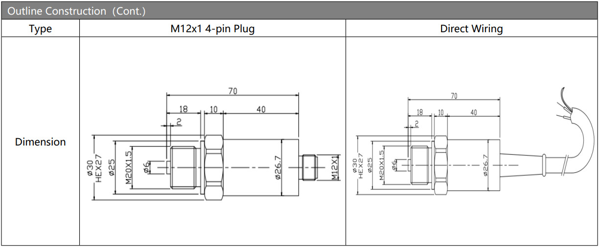4-20mA Explosion Proof Pressure Sensor 24V Industrial Pressure Transducer