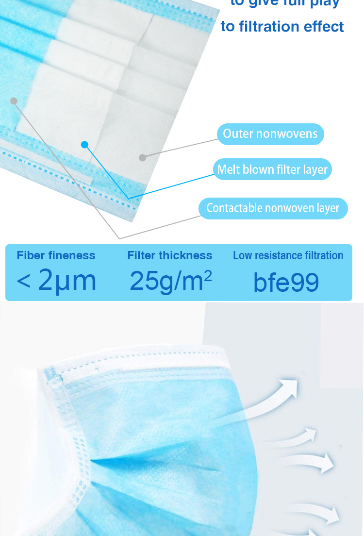 Breathable N95 Valved Respirator Mask 3 Layer Protective Hanging Ear Type