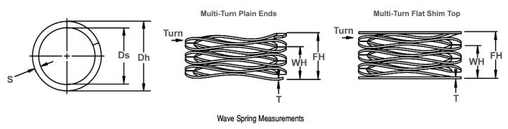 the Smallest Wave Springs - Inch Plain ends Carbon steel or Stainless Steel