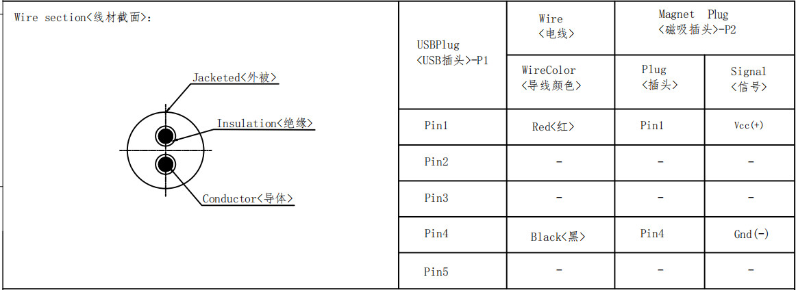 Customized Magnetic Cable Connector Circular Magnetic Electrical Connector 2 Pin For Smart Wear