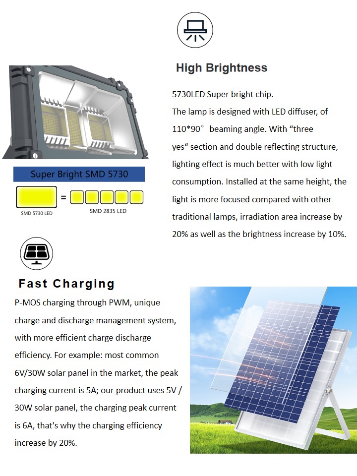 Outdoor Street Security Solar Flood Light Dusk To Dawn Waterproof IP67