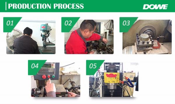 Production process Production process.jpg