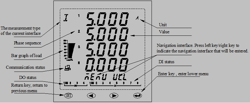High Accuracy Class 0.5S AC Energy Meter APM810 multi function