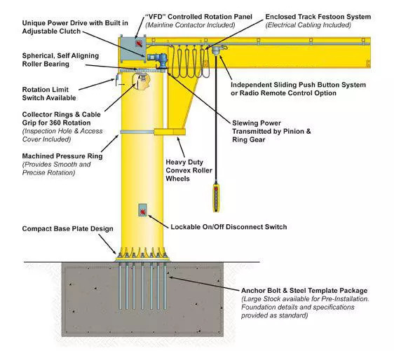 12m Span 360 Degree Swing 5T Pillar Mounted Jib Crane