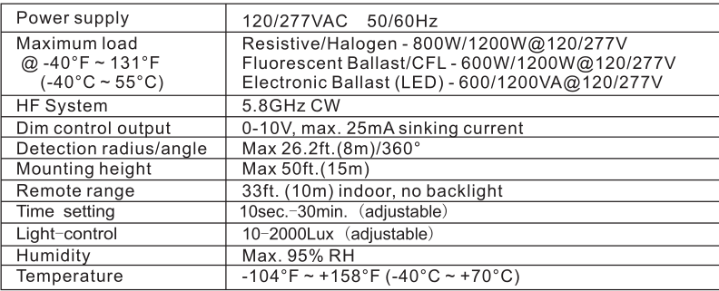 BRI812 spec.png