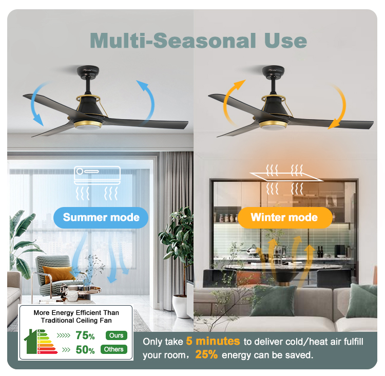 6 Speeds Remote Control LED Ceiling Fan with Modern Design and Comfortable Wind