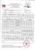 JIANGSU MITTEL STEEL INDUSTRIAL LIMITED Certifications