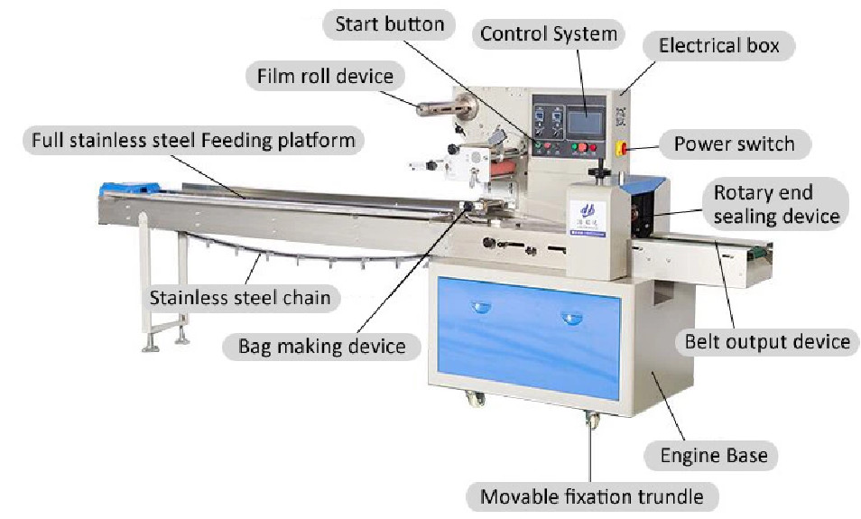 TCZB-250 Nitrogen Air Filling Cake Croissant Bread egg yolk pie Packing Machine factory price