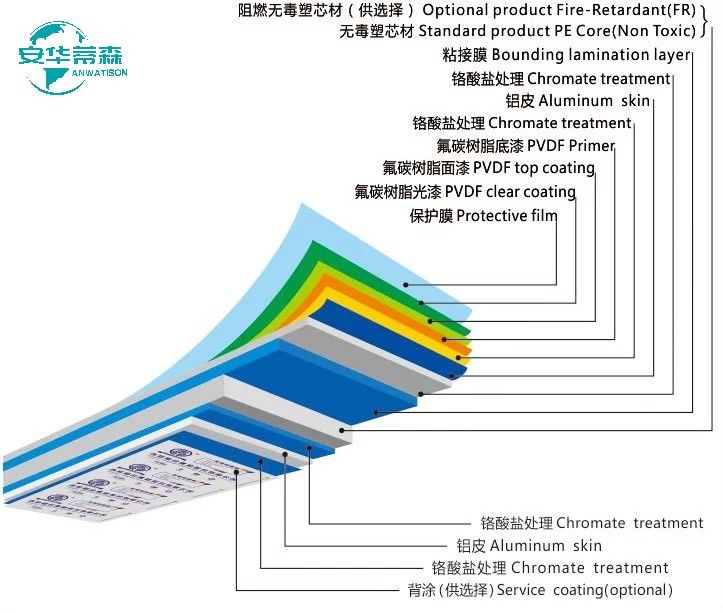 Fireproof B1 Acm Panel Board Glossy Matte Finish Fire Resistant Acp Aluminium Composite Board